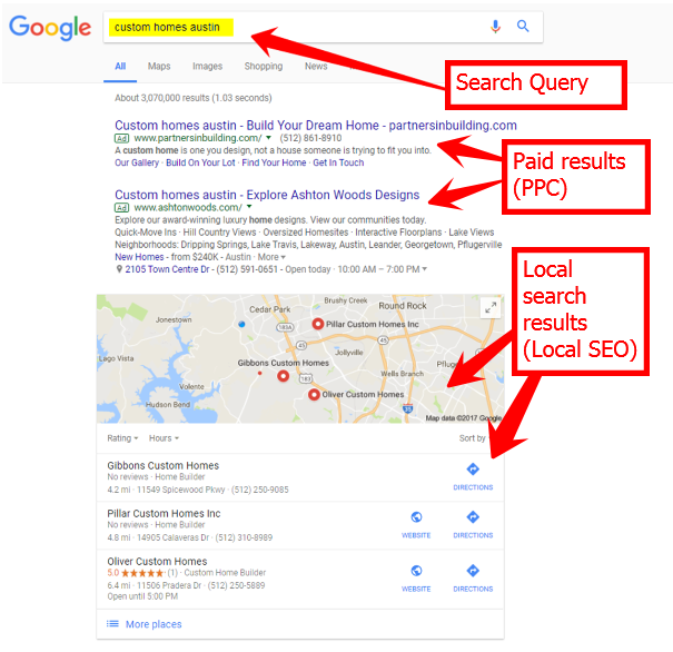 Local Optimization Results - Search Pros