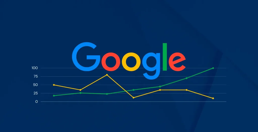 Our client, Grand Brook Memory Care, provides assisted living and memory care in 10 communities in Texas, Arkansas, Indiana, and Michigan. In November 2021, Google rolled out the 2021 Broad Core Algorithm Update. As a result, our client’s total user traffic dropped 67% in one month. After addressing some issues over the next few months, Google rewarded our efforts with an SEO recovery about a year later. Traffic returned to the pre-drop levels and even exceeded the highs in the previous year. In the end, total user traffic rose 171% comparing the 6-months after the drop to the same period a year later. 