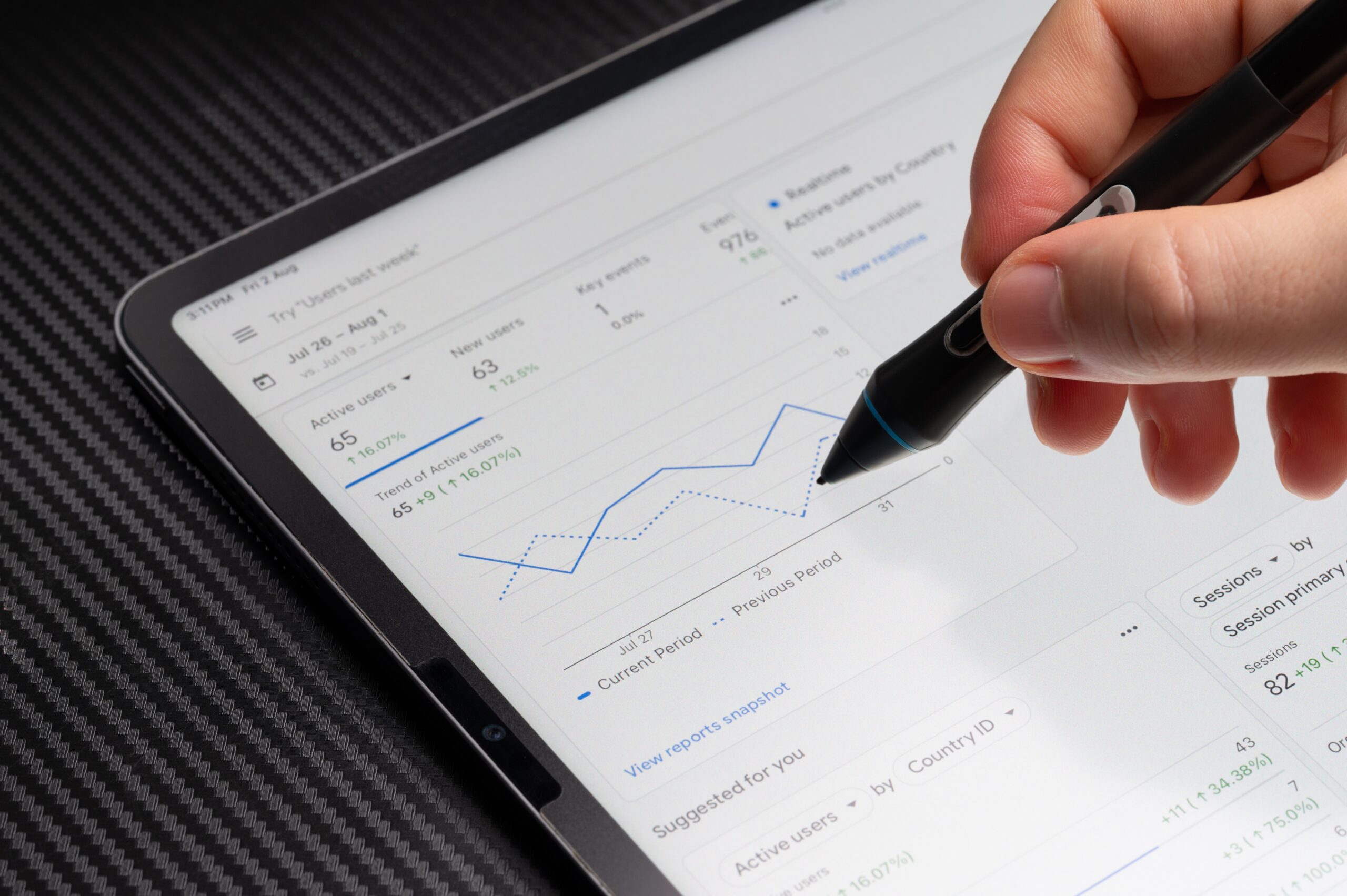 Google Analytics tracking e-commerce data
